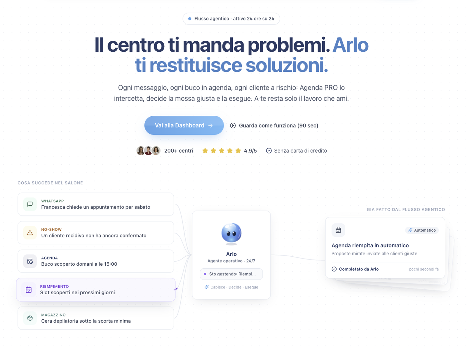 La scheda cliente con storico, preferenze e raccolta punti, sempre a portata di mano.
